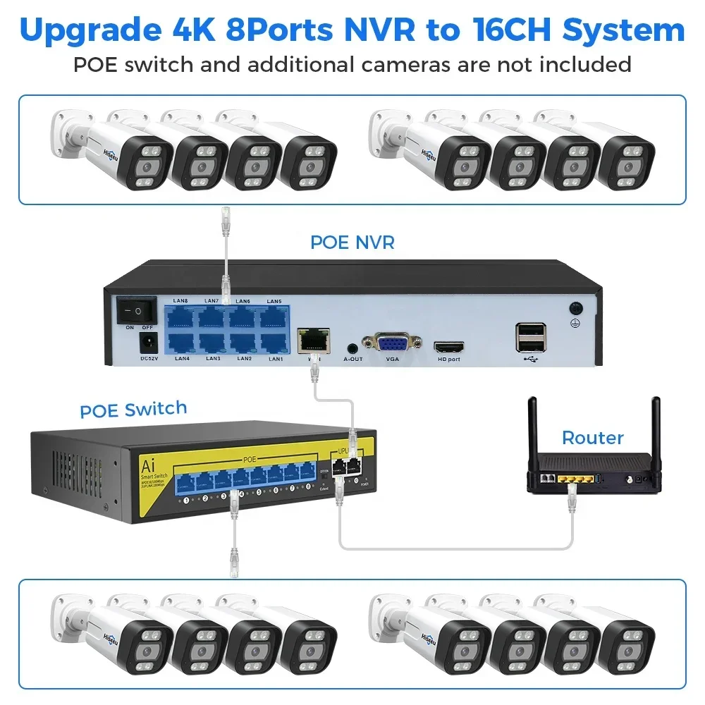 Home Security And Camera Systems - Kit de caméra de surveillance CCTV