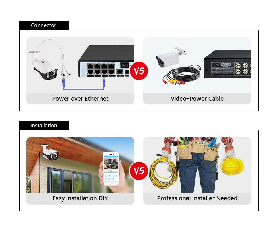 8MP 4K camera video surveillan - Home Security And Camera Systems avis et prix