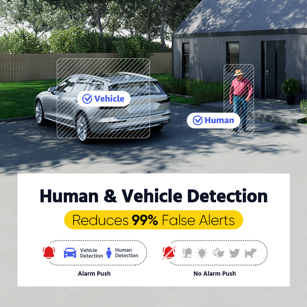 ANNKE ADLK500 Système de Surve - Home Security And Camera Systems avis et prix
