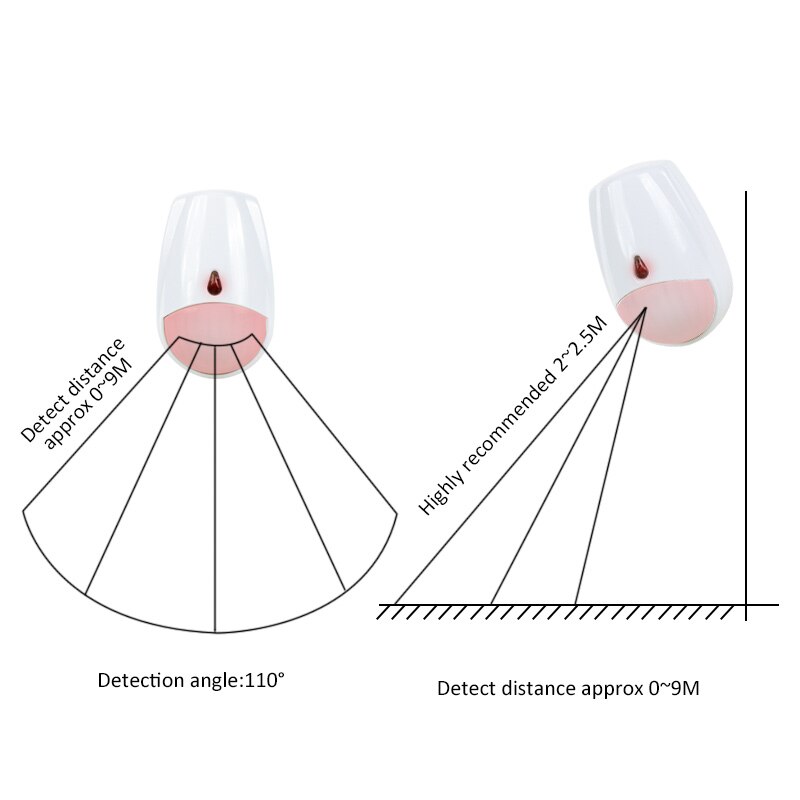 Détecteur de mouvement PIR san - Pet Immune Pir Sensor avis et prix