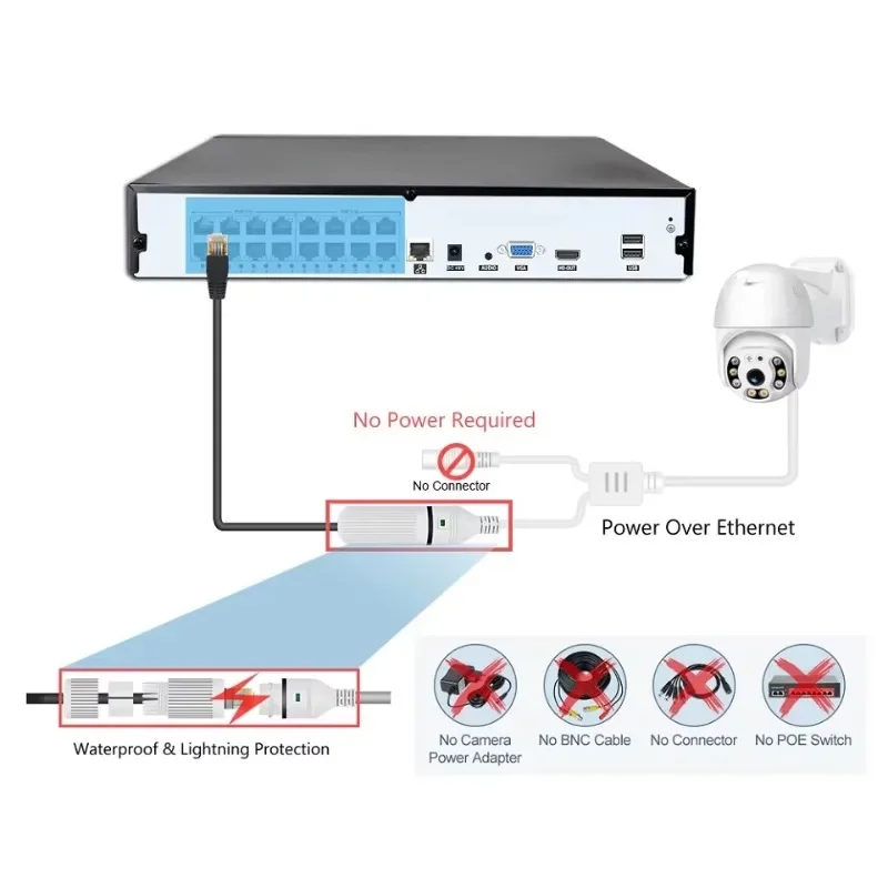 Kit caméra CCTV filaire Colorv - Home Security And Camera Systems avis et prix