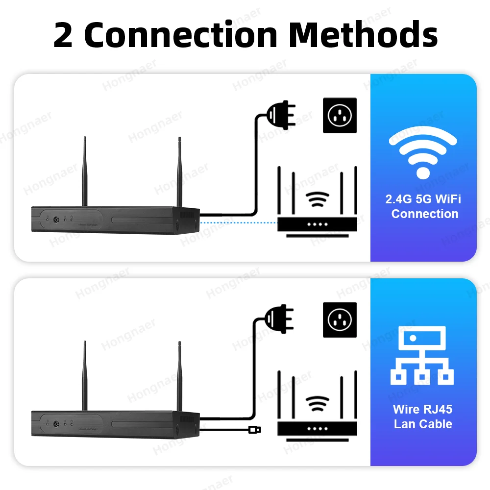 Kit Système de Caméras de Surv - Home Security And Camera Systems avis et prix