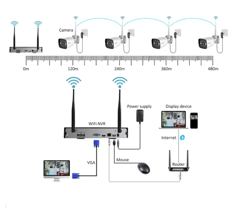 Système de caméra de sécurité  - Home Security And Camera Systems avis et prix
