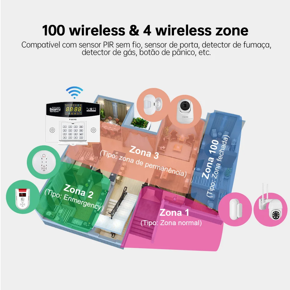 Fuers Tuya Kit de système d'al - Home Security Number avis et prix